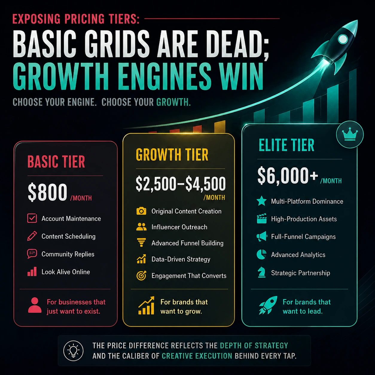 Pricing of Social Media Management Services