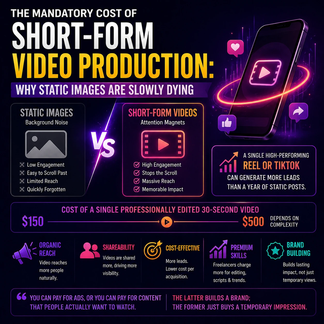 Pricing of Social Media Management Services