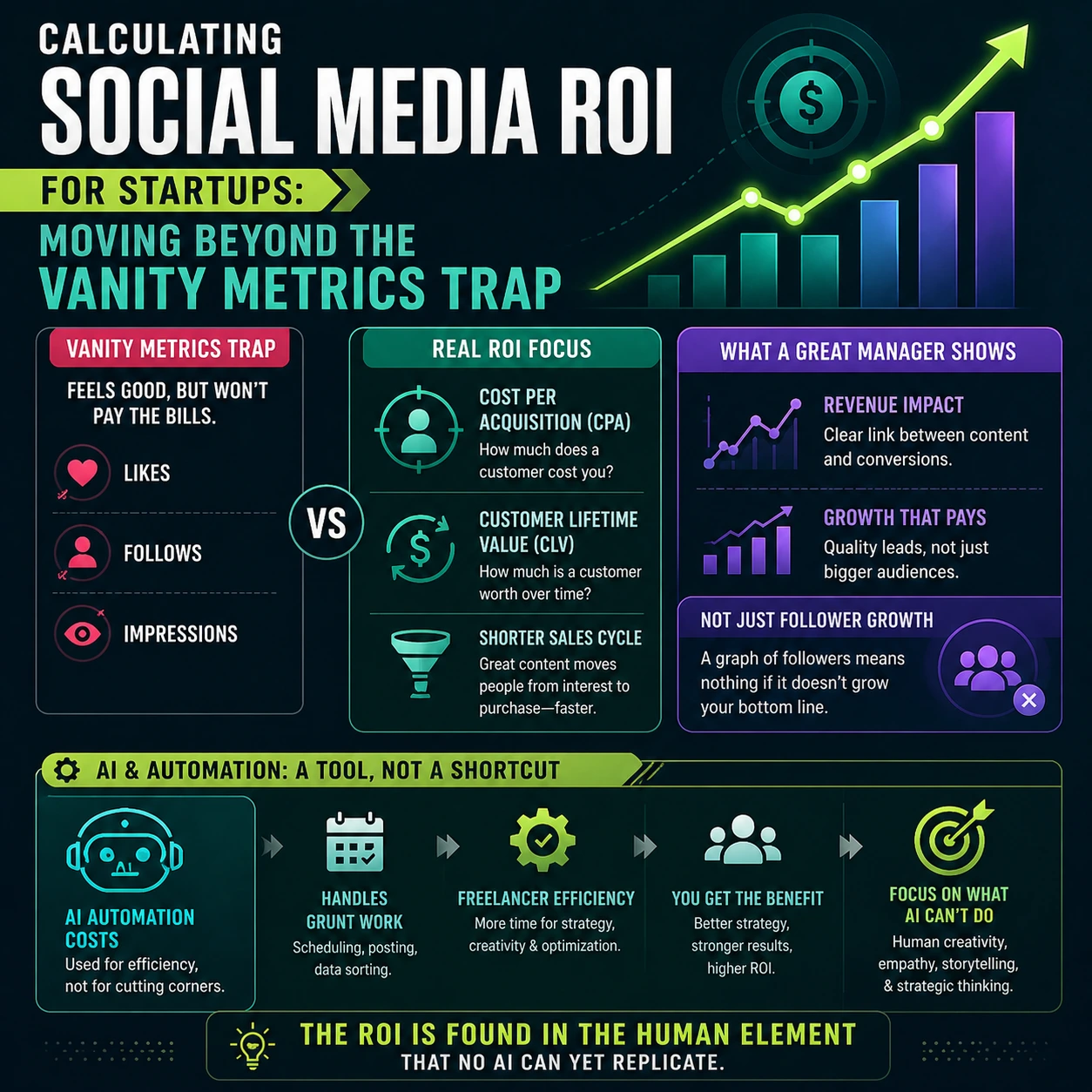 Pricing of Social Media Management Services