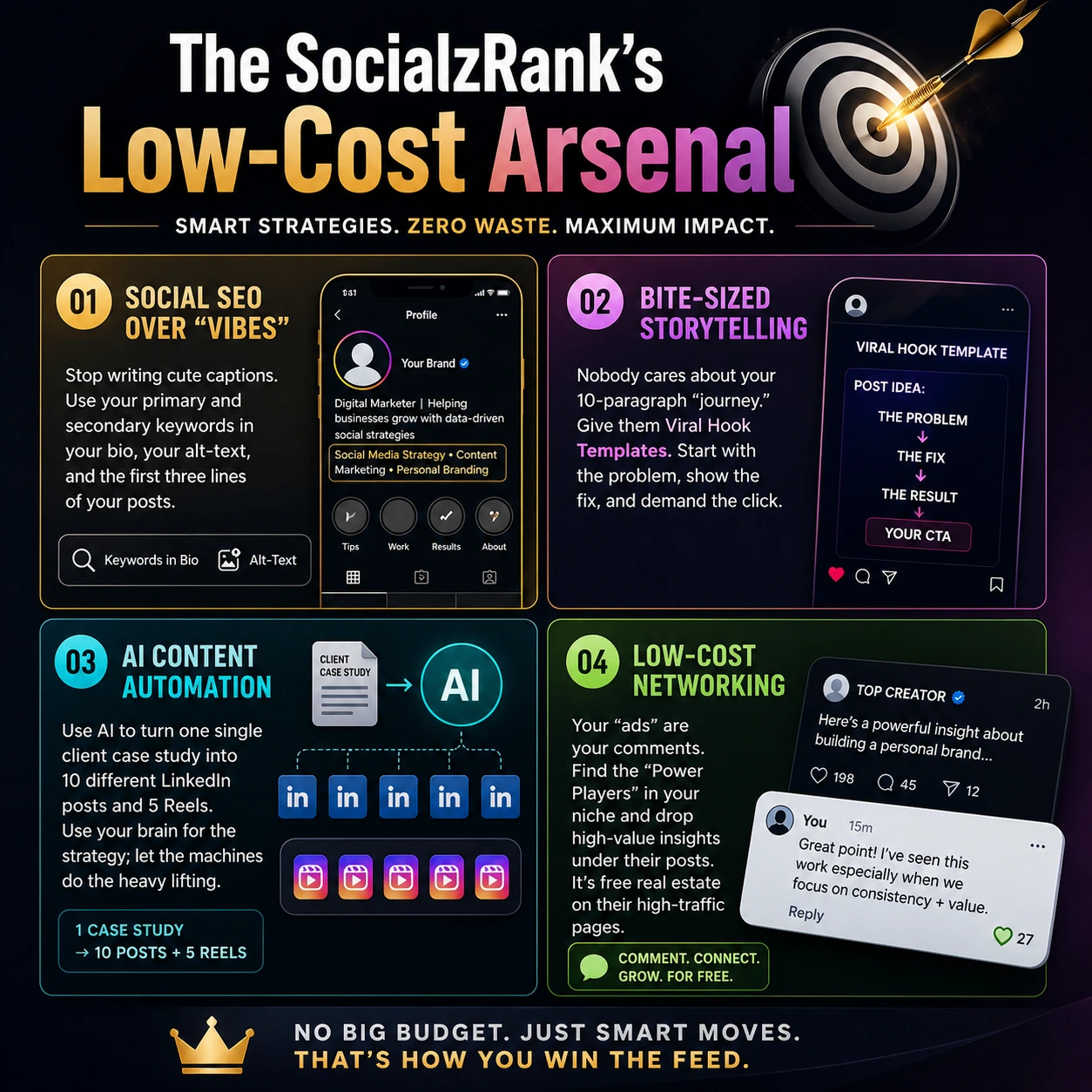 Social Media for Freelancers on a Budget