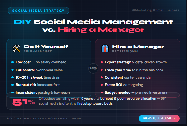 DIY Social Media Management vs. Hiring a Manager