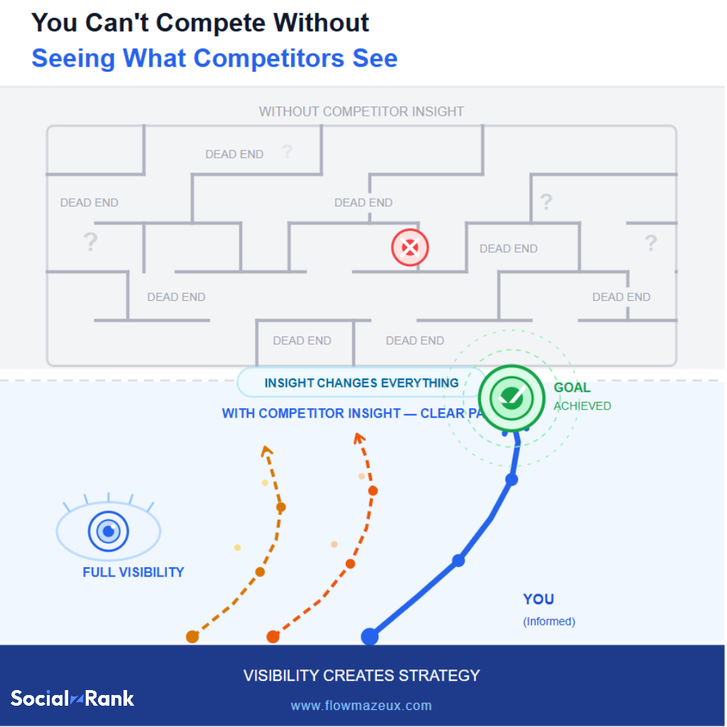 Search Engine Optimization Software