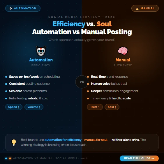 Social Media Management