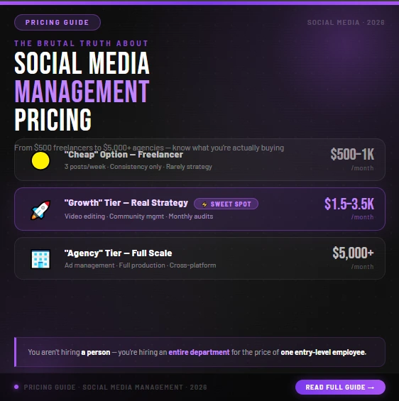 Social Media Management