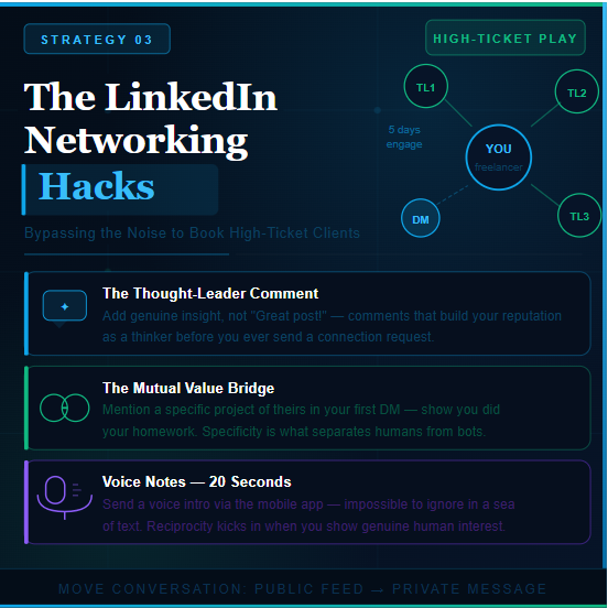 Social Media Strategies for Freelancers 2026