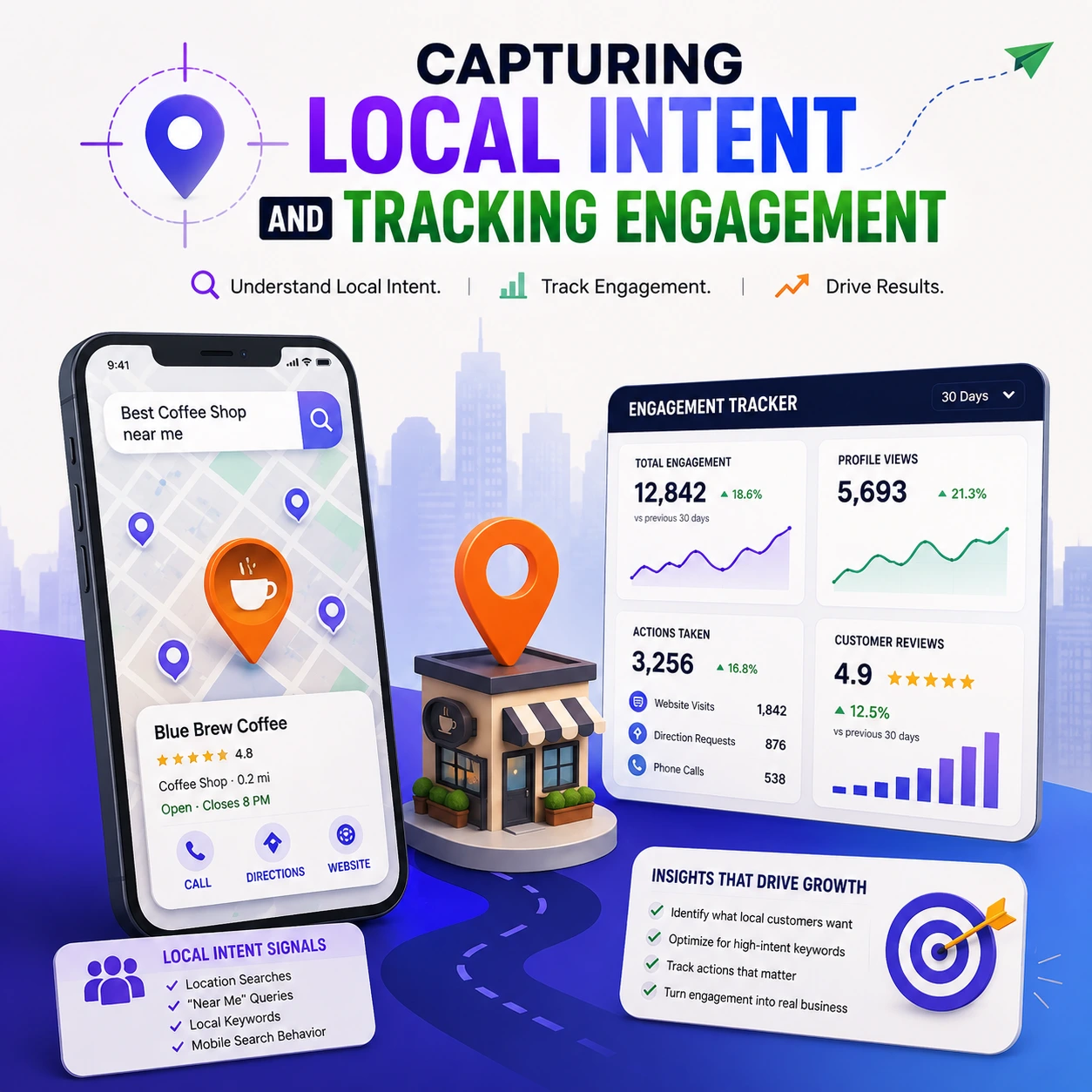 Local SEO Strategy