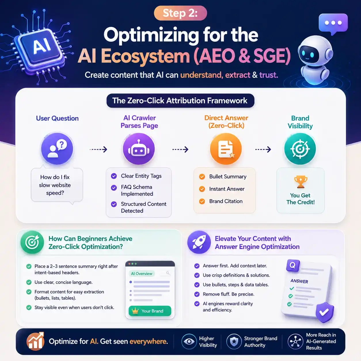 on-page SEO checklist