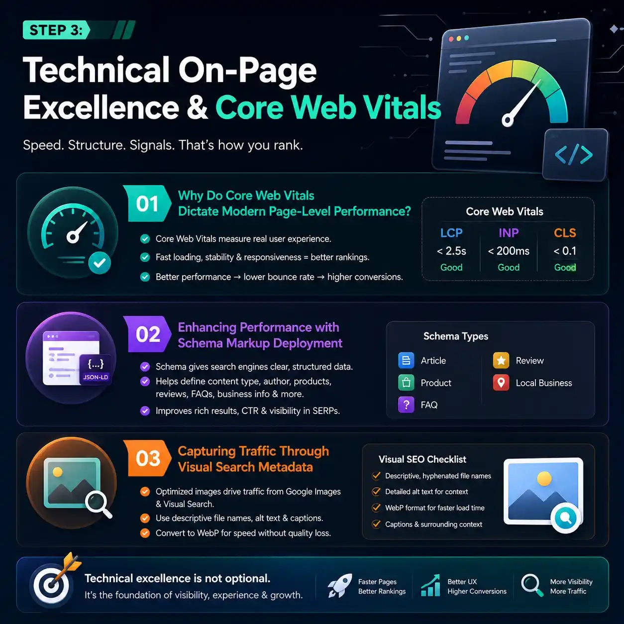 on-page SEO checklist