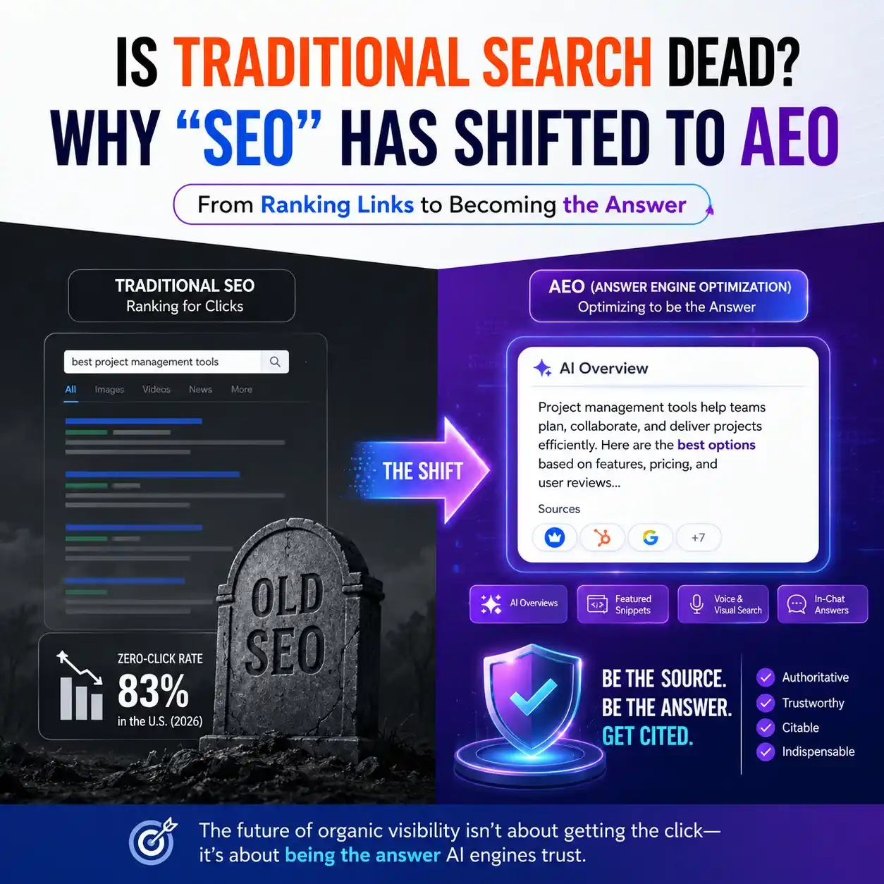 What Is SEO