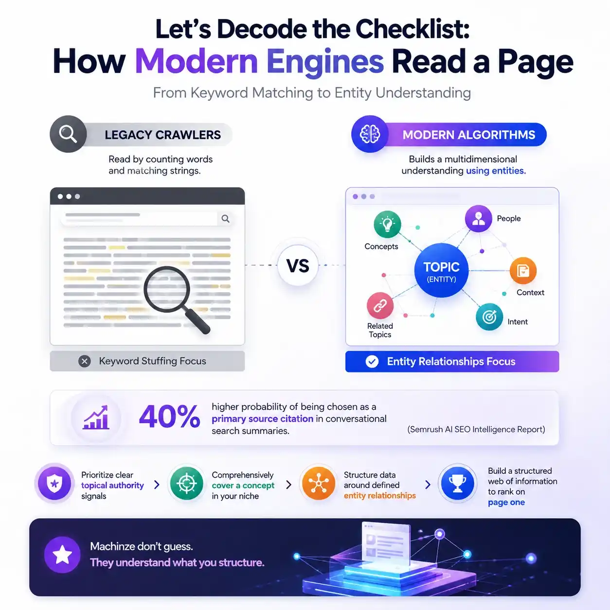on-page SEO checklist