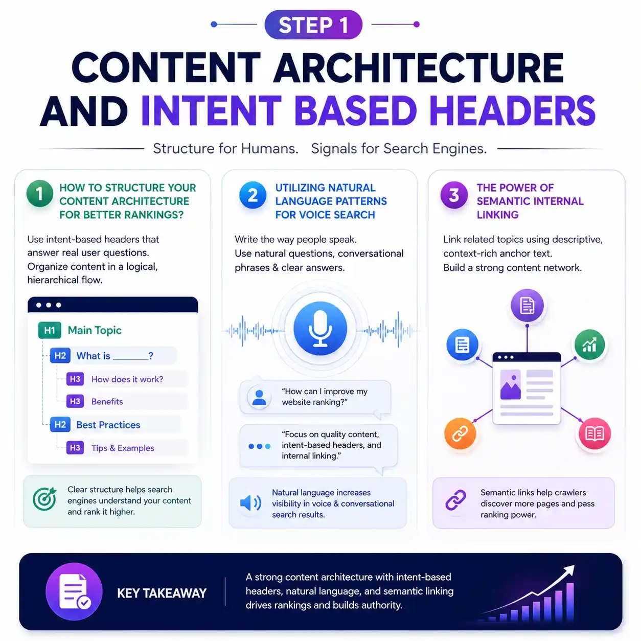 on-page SEO checklist