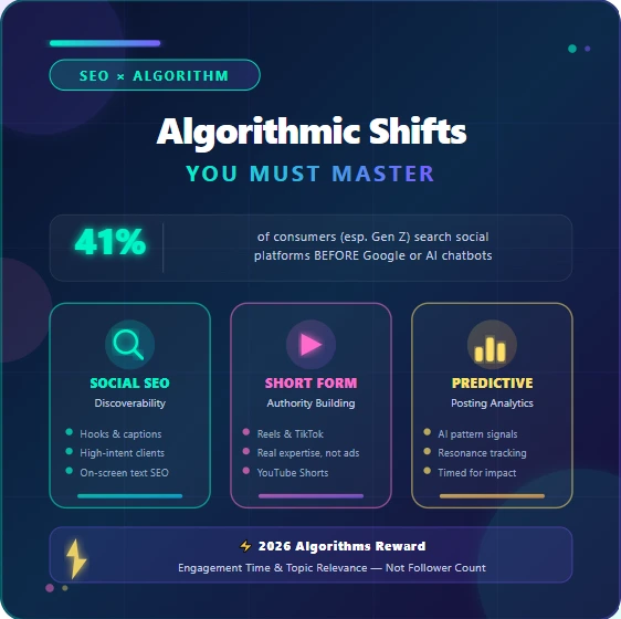 social media trends for freelancers 2026