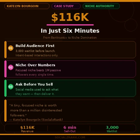 How Freelancers Succeeded with Social Media