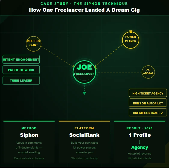 How Freelancers Succeeded with Social Media