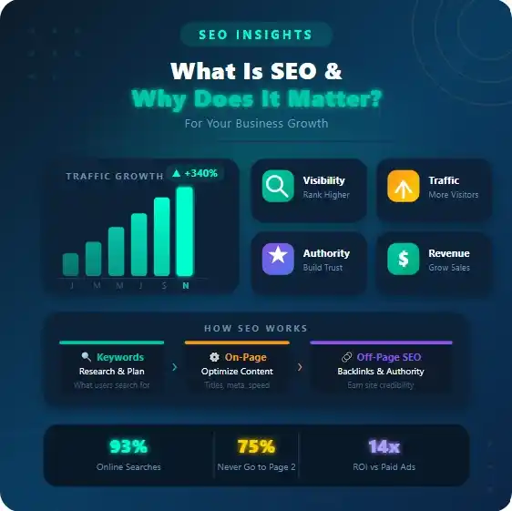 SEO guide for businesses USA
