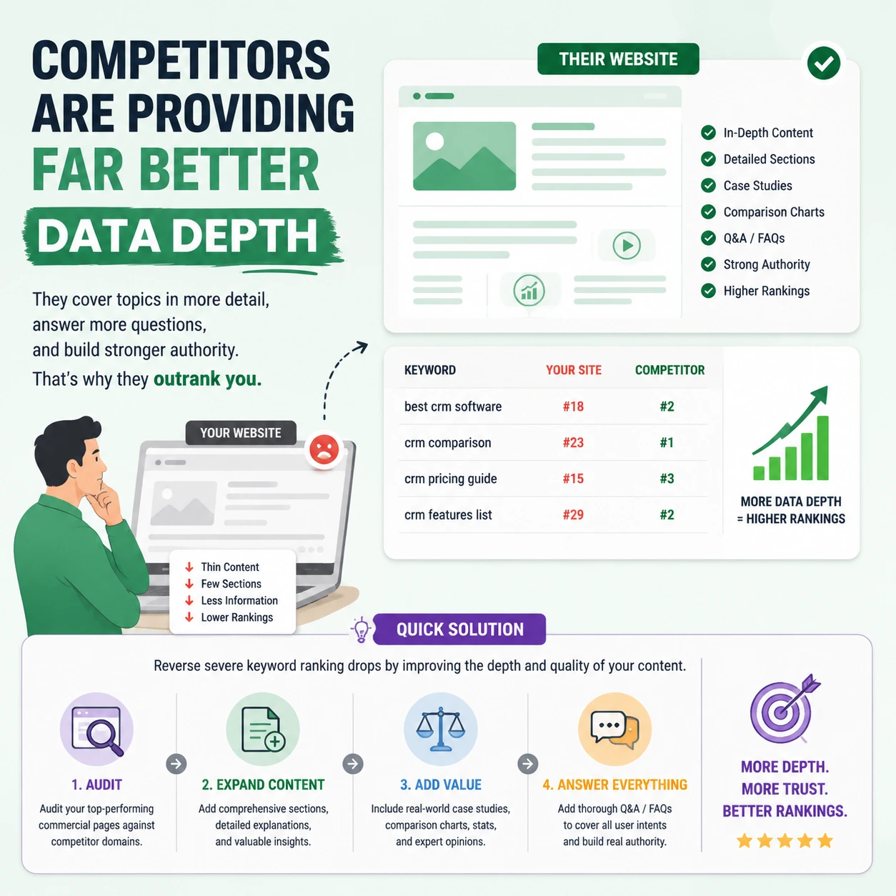 Competitors Are Providing Far Better Data Depth