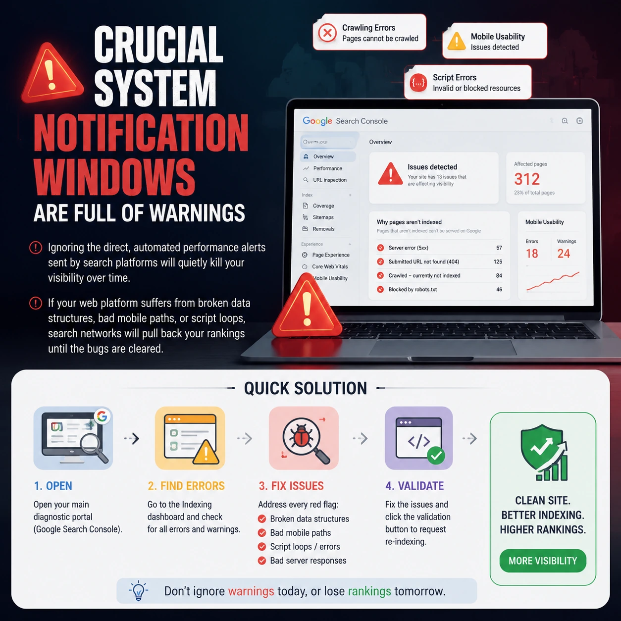 Crucial System Notification Windows Are Full of Warnings