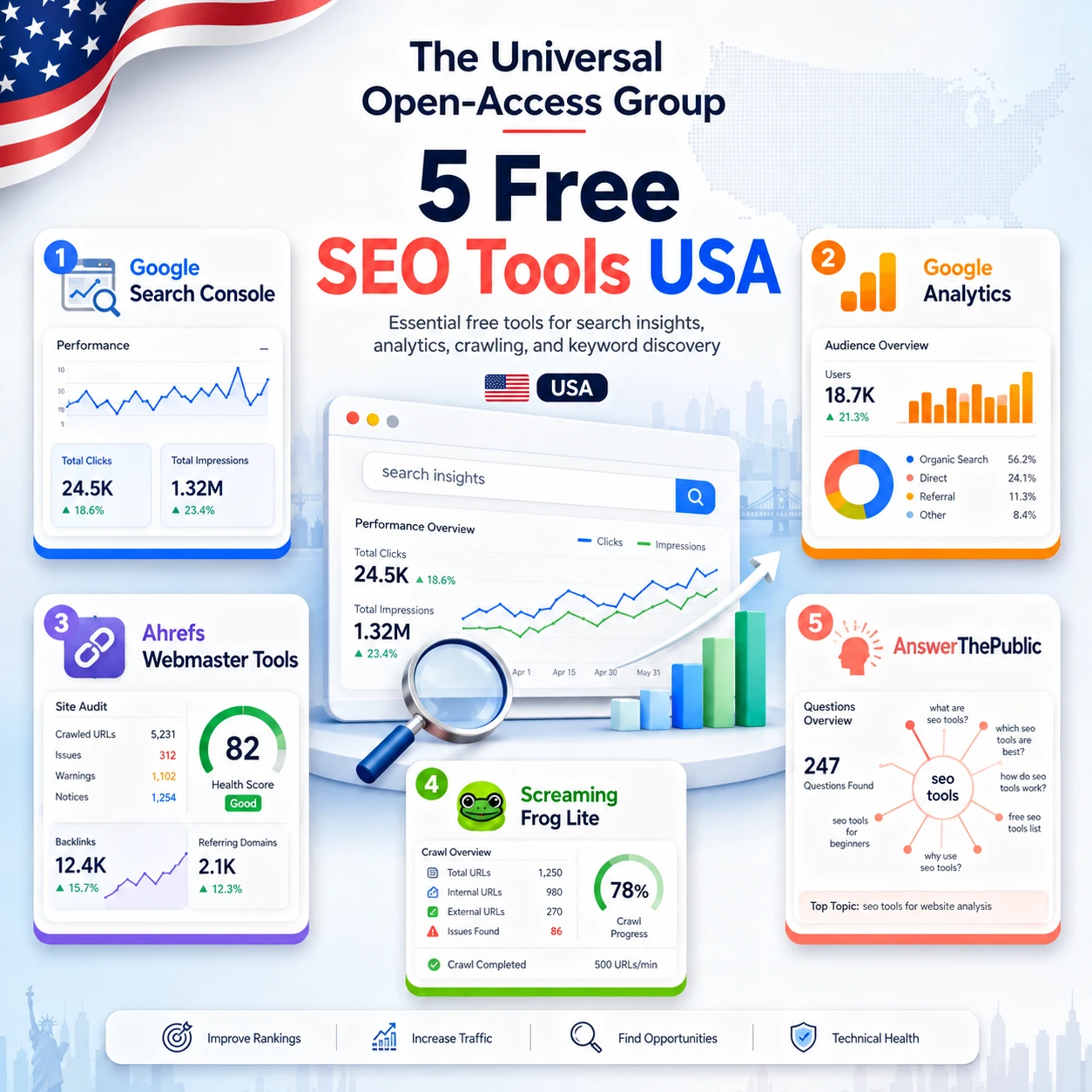 Free vs Paid SEO Tools: Explore the five most valuable free SEO tools in the USA for keyword research, analytics, technical audits, backlink tracking, and search visibility monitoring.