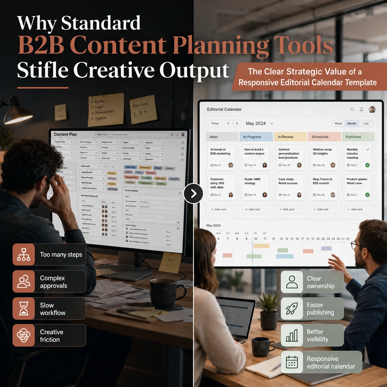 Split-screen illustration showing how complex B2B planning tools reduce creativity and how a responsive content calendar template improves collaboration, ownership, and publishing workflow.