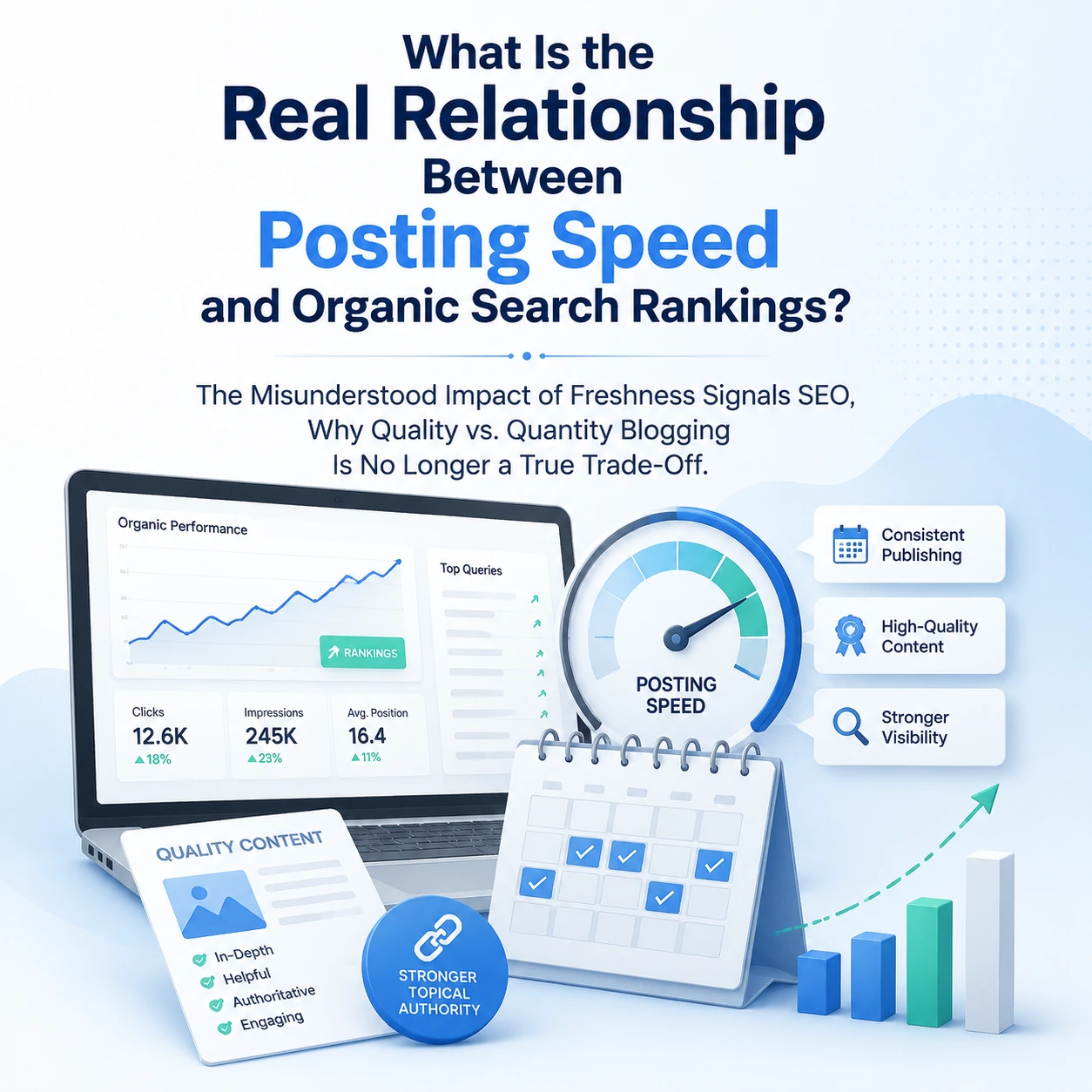 How often to post blogs for SEO showing the relationship between posting speed, freshness signals, content quality, and organic search rankings