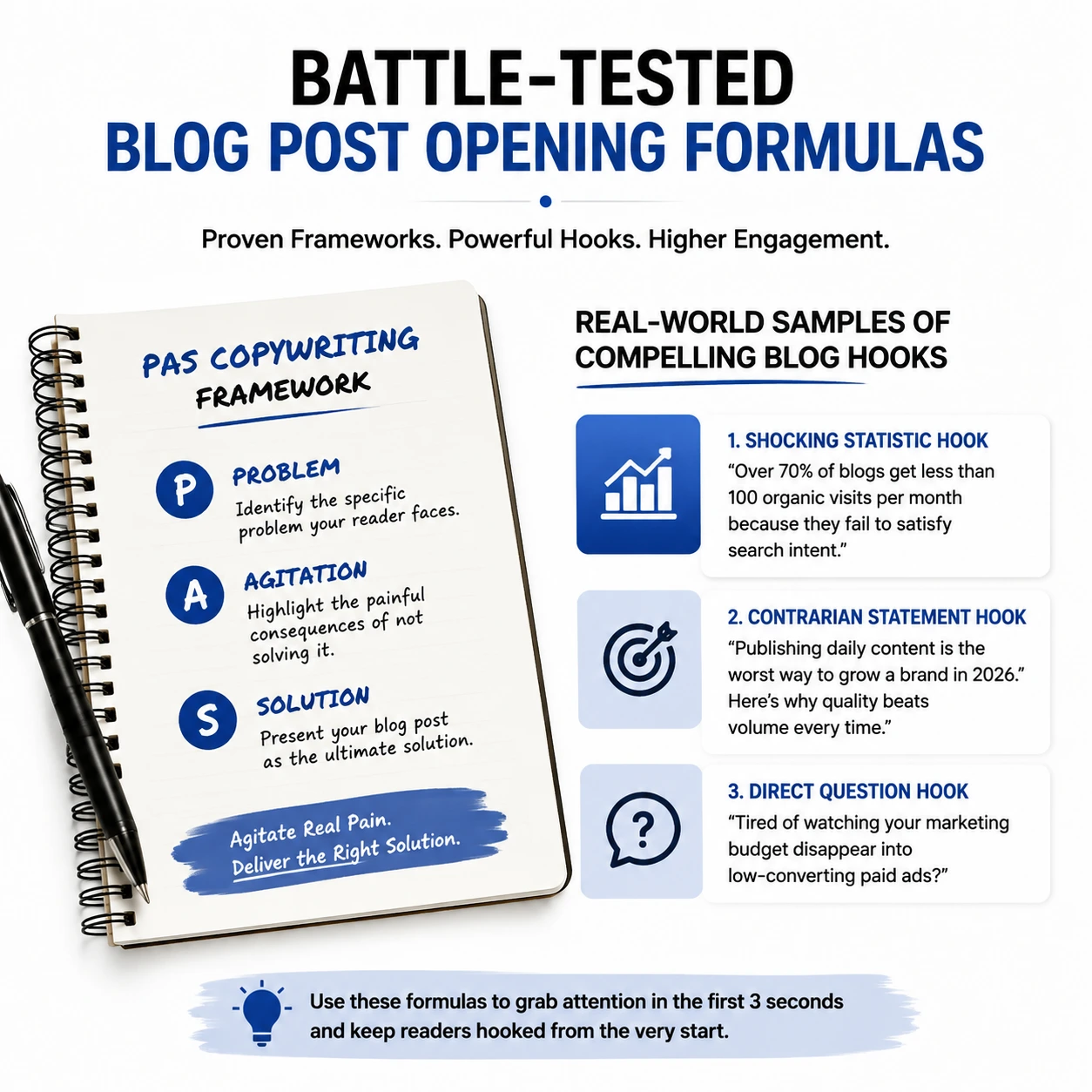 How to write a blog intro using battle-tested opening formulas, PAS copywriting framework, and compelling blog hooks to capture reader attention and improve engagement.