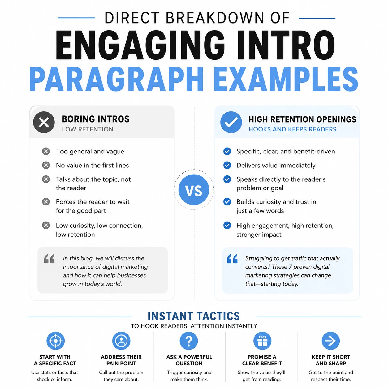 Comparison infographic showing how to write a blog intro with boring intros versus high-retention opening examples and instant tactics to hook readers using a clean white, black, and light blue design.